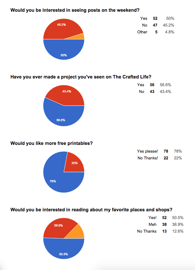 The Crafted Life Reader Survey 
