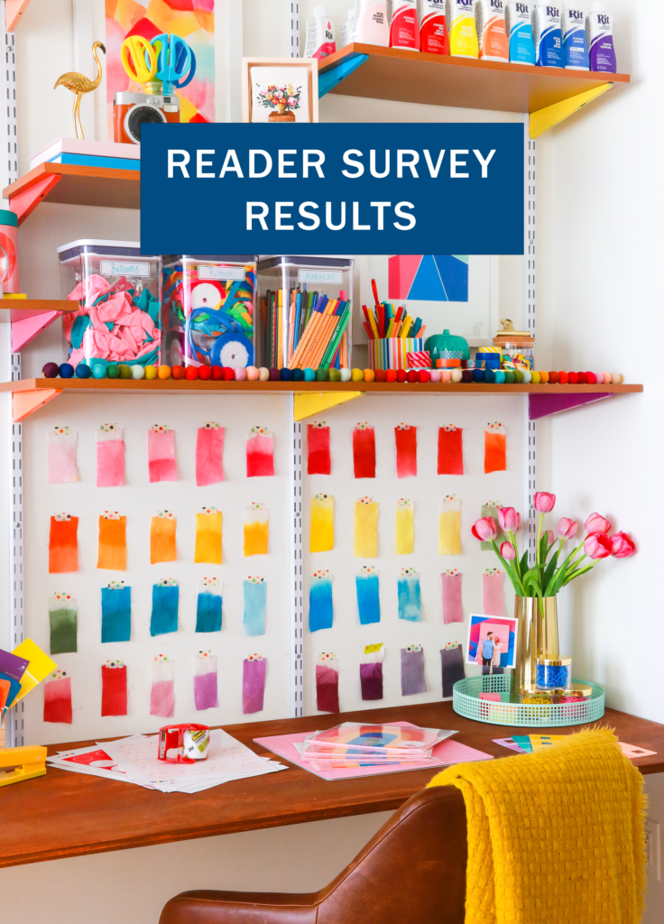2021 Reader Survey Results